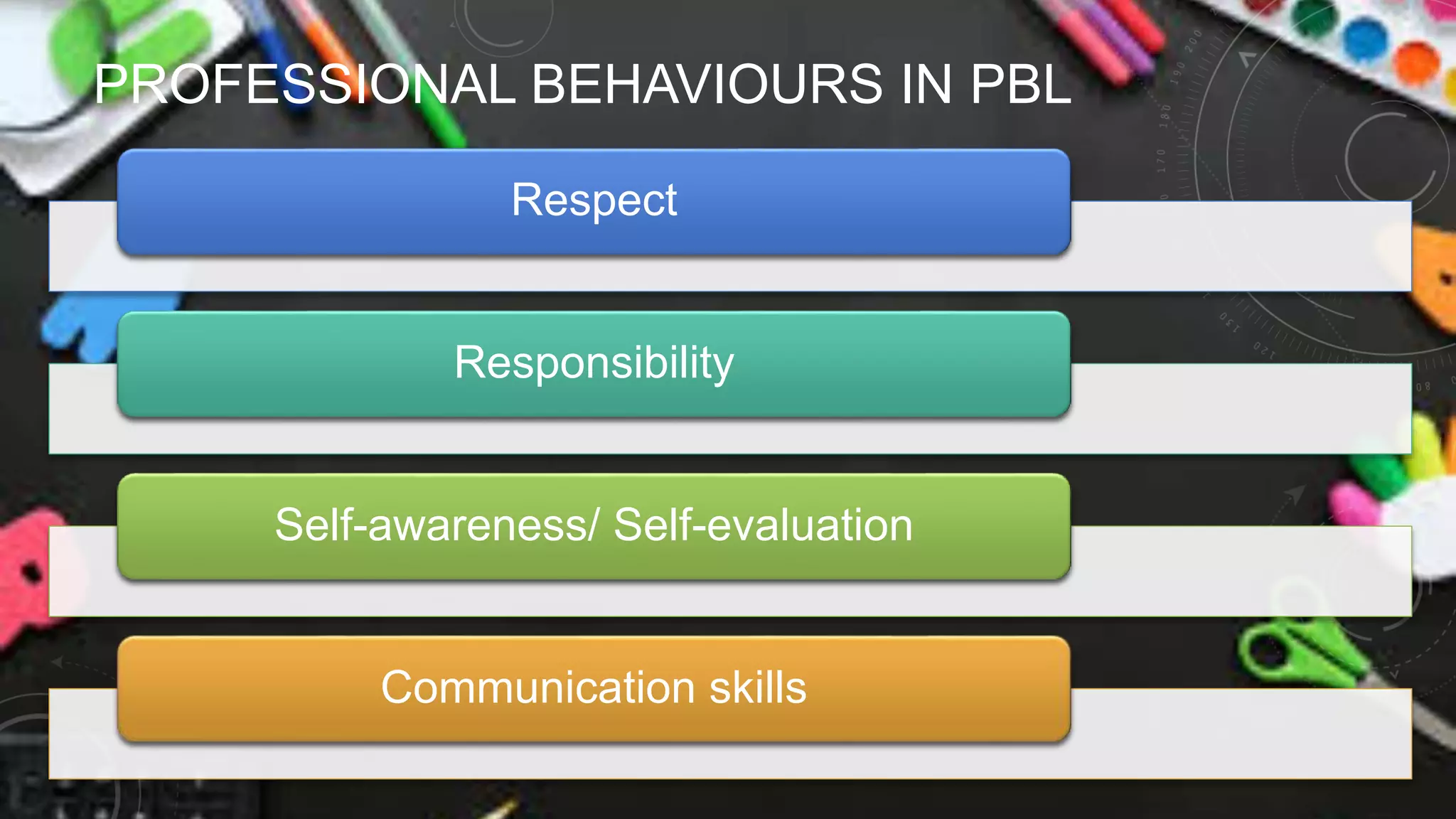 PROFESSIONAL BEHAVIOURS IN PBL
Respect
Responsibility
Self-awareness/ Self-evaluation
Communication skills
 
