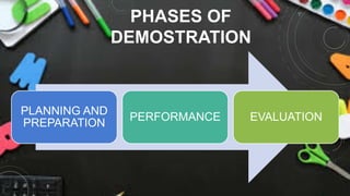 PHASES OF
DEMOSTRATION
PLANNING AND
PREPARATION
PERFORMANCE EVALUATION
 