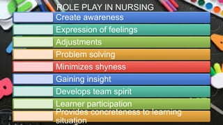 ROLE PLAY IN NURSING
Create awareness
Expression of feelings
Adjustments
Problem solving
Minimizes shyness
Gaining insight
Develops team spirit
Learner participation
Provides concreteness to learning
situation
 
