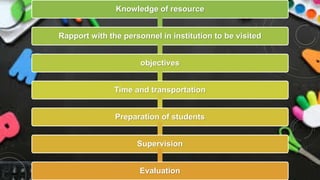 Knowledge of resource
Rapport with the personnel in institution to be visited
objectives
Time and transportation
Preparation of students
Supervision
Evaluation
 