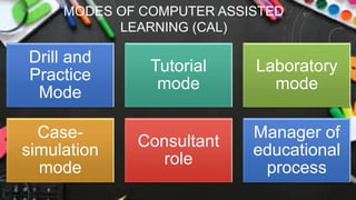 MODES OF COMPUTER ASSISTED
LEARNING (CAL)
Drill and
Practice
Mode
Tutorial
mode
Laboratory
mode
Case-
simulation
mode
Consultant
role
Manager of
educational
process
 