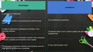 Advantages
It saves time in learning
It performs miracles in processing the performance
data
It helps to determine subsequent activities in the
learning situation
The large amount of information stored in the computer
is made available to the learner more rapidly
The dynamic interaction between the students and the
instructional programme is possible
Limitations
It is prohibitively expensive
Computer inject a non- human quality into educational
programmes
It may ‘dehumanise’ man
 