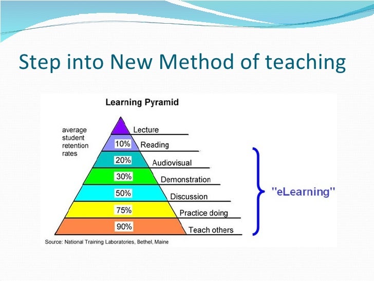 Using new methods. Teaching methodology. New methods of teaching English. Language teaching methods. Modern teaching methods.