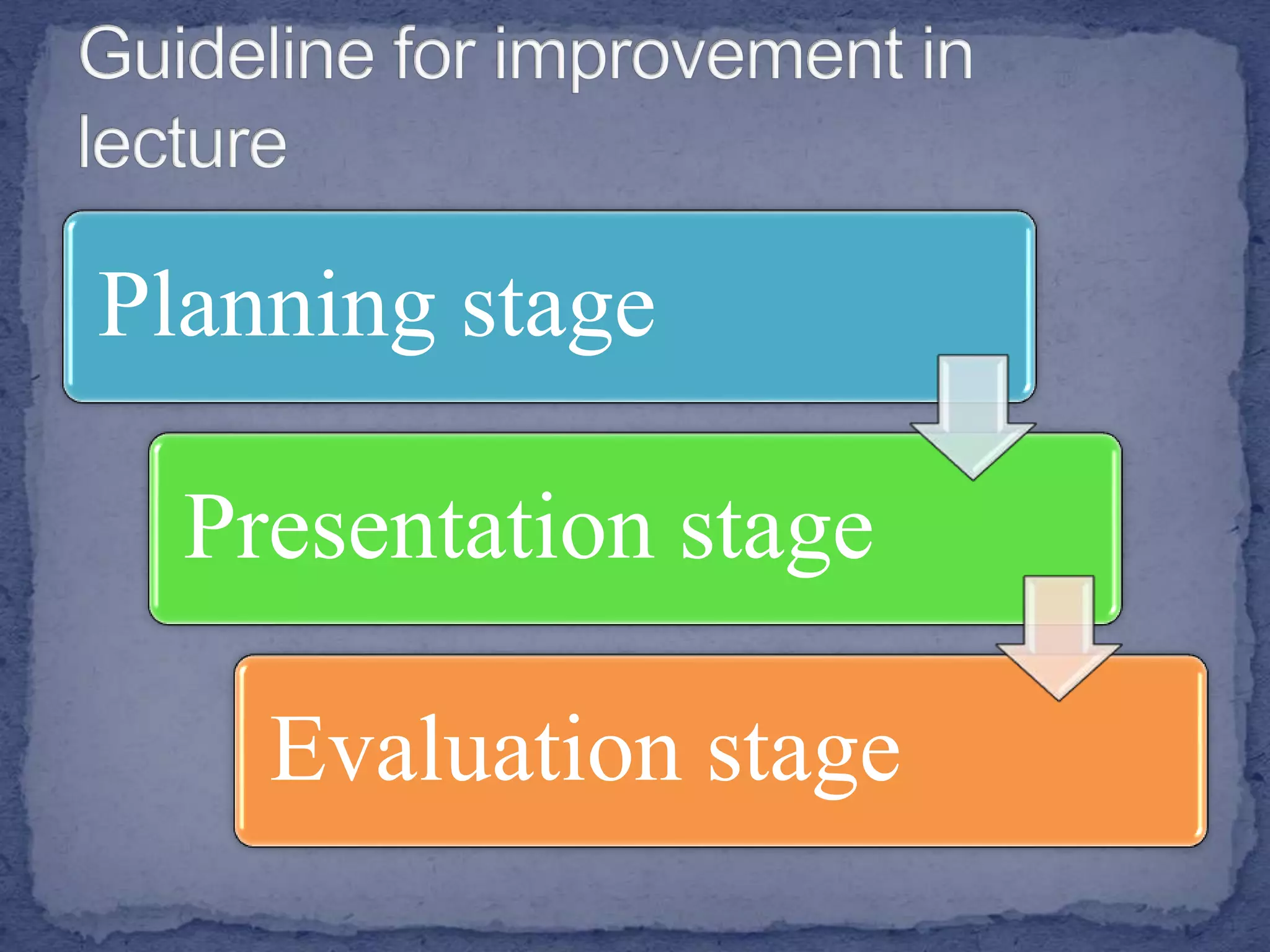 Planning stage
Presentation stage
Evaluation stage
 