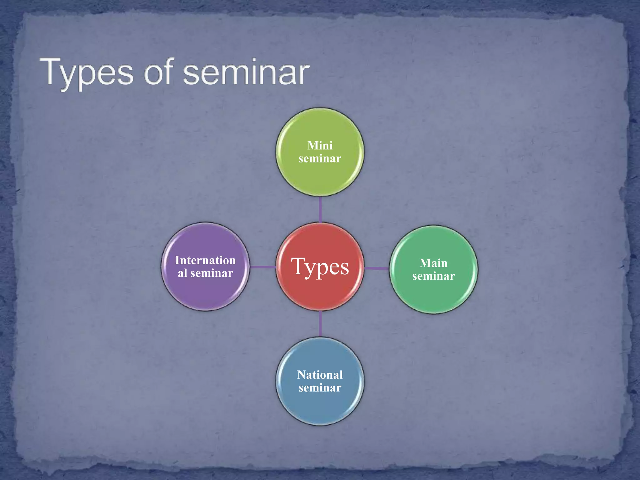 Types
Mini
seminar
Main
seminar
National
seminar
Internation
al seminar
 