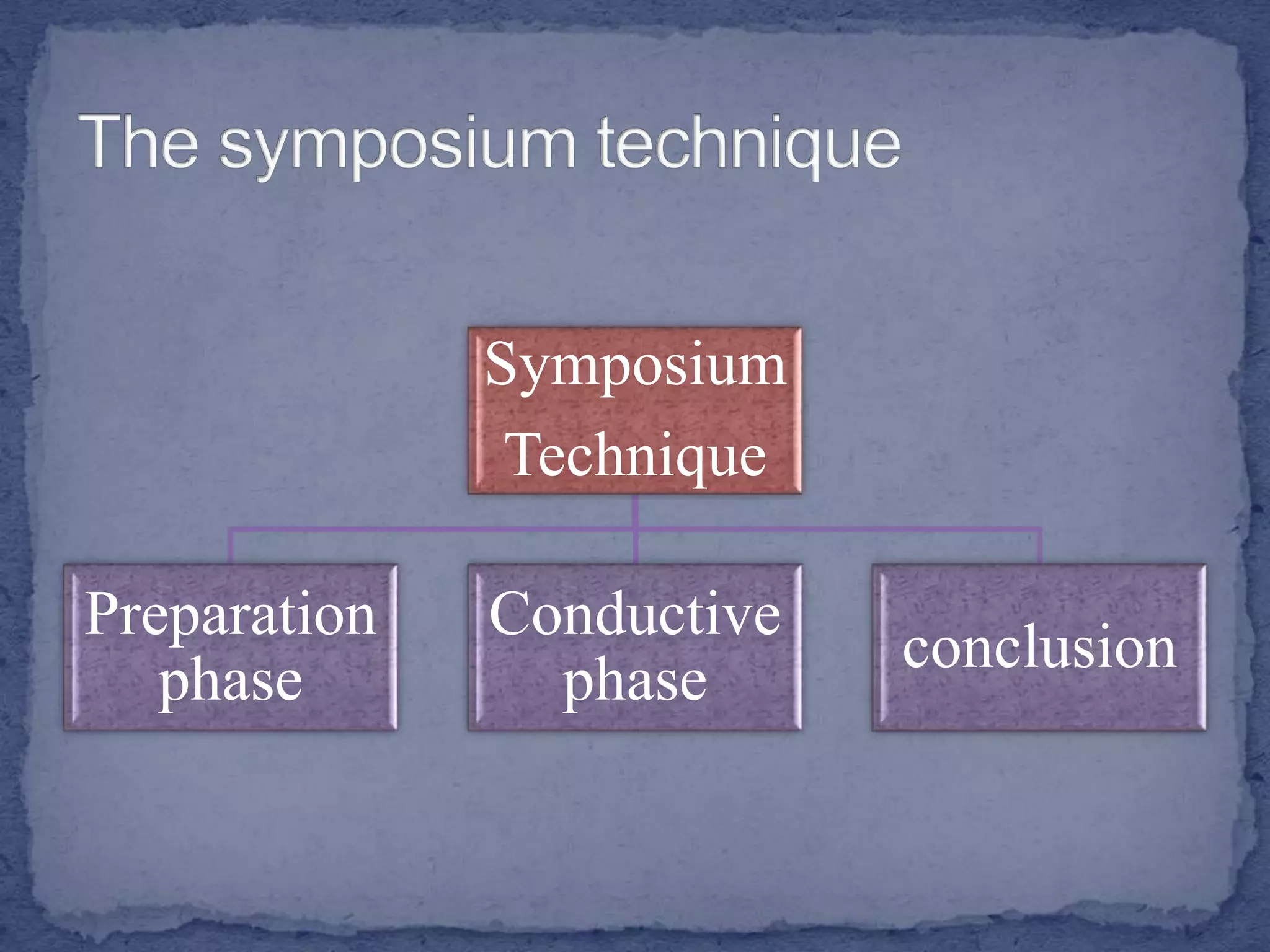 Symposium
Technique
Preparation
phase
Conductive
phase
conclusion
 