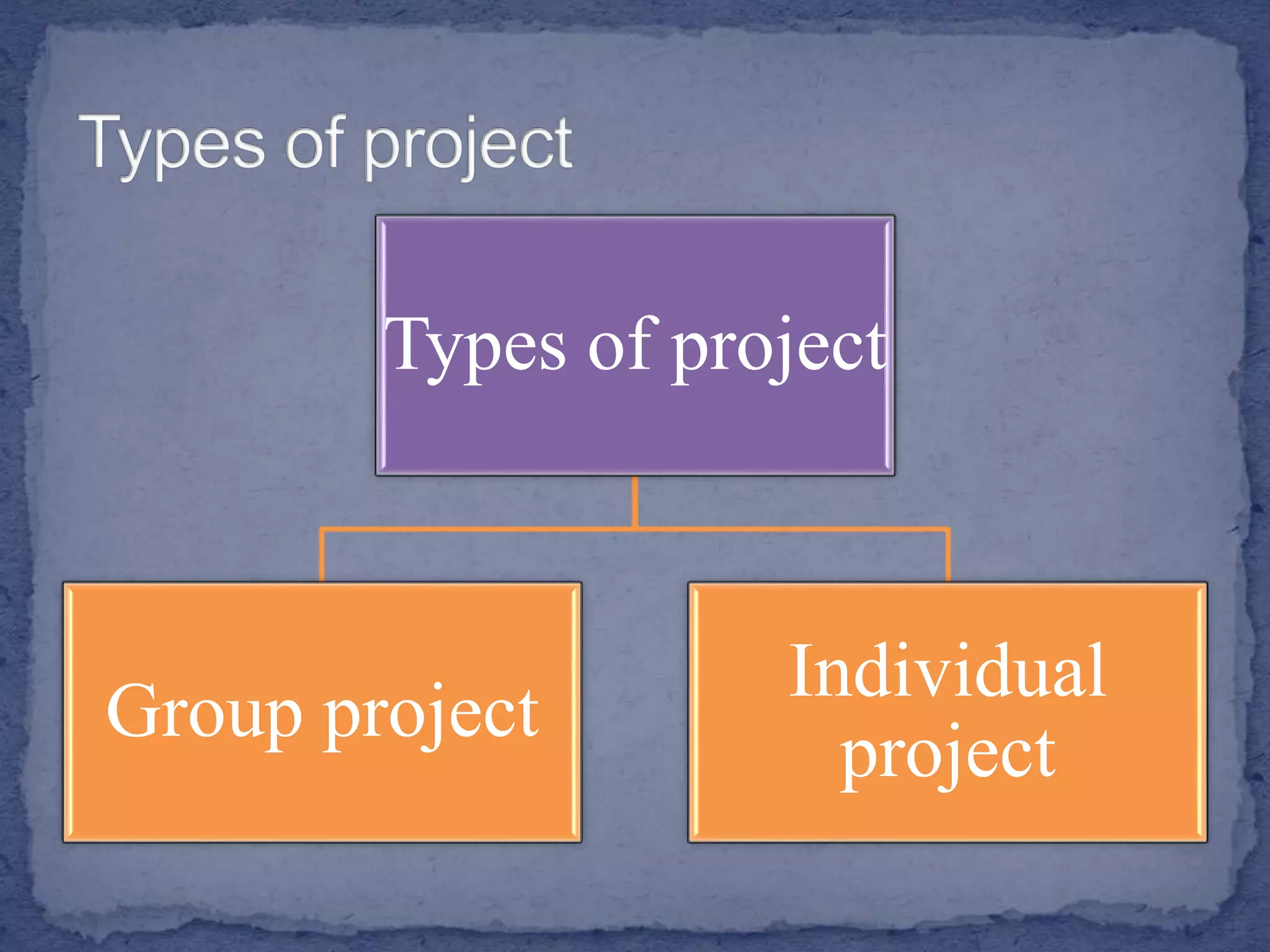 Types of project
Group project
Individual
project
 