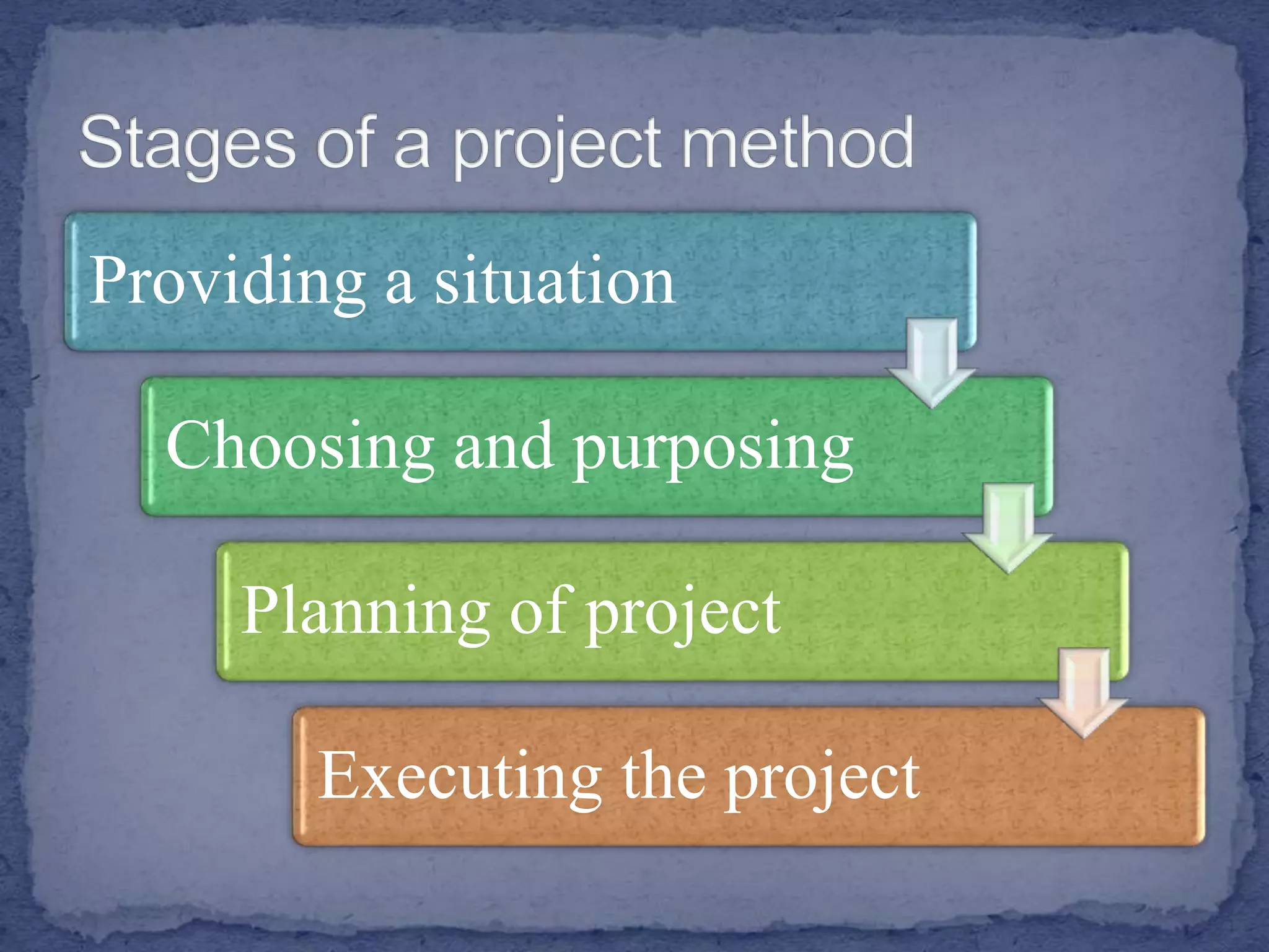Providing a situation
Choosing and purposing
Planning of project
Executing the project
 