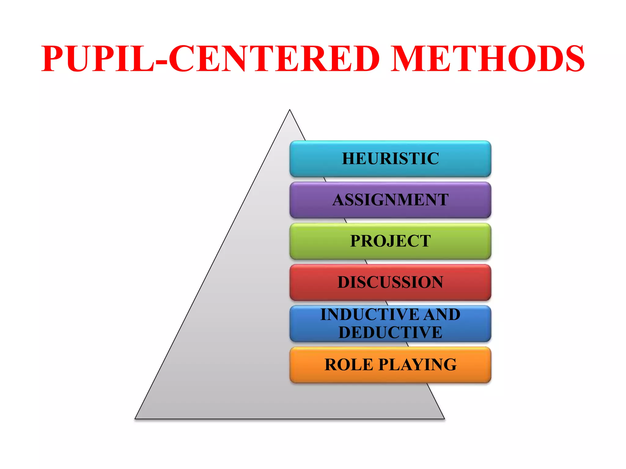 PUPIL-CENTERED METHODS
HEURISTIC
ASSIGNMENT
PROJECT
DISCUSSION
INDUCTIVE AND
DEDUCTIVE
ROLE PLAYING
 