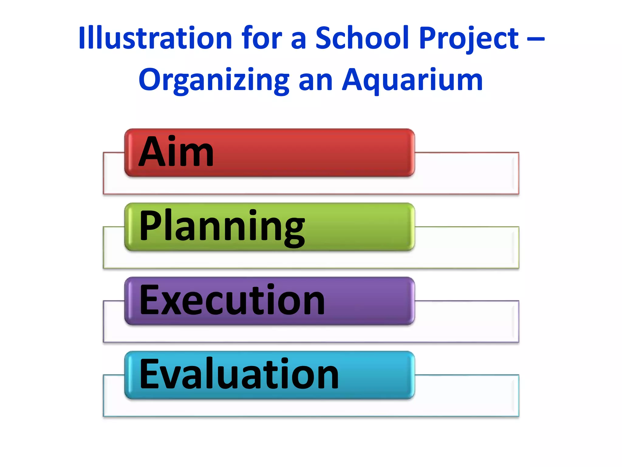 Illustration for a School Project –
Organizing an Aquarium
Aim
Planning
Execution
Evaluation
 