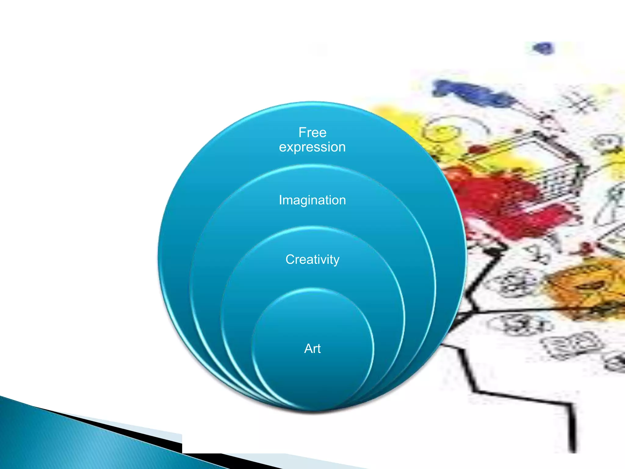 Free
expression
Imagination
Creativity
Art
 