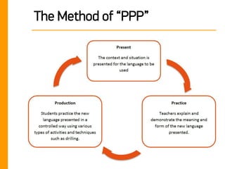 Ppp Triangle Methods of Teaching Economics | PDF