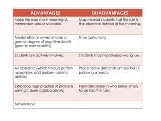 Methods Examples English Methods of teaching english | PPT