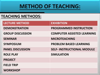 METHODS OF  TEACHING(UNIT-3)NSG EDU..pptx