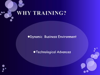 WHY TRAINING?Dynamic  Business EnvironmentTechnological Advances
