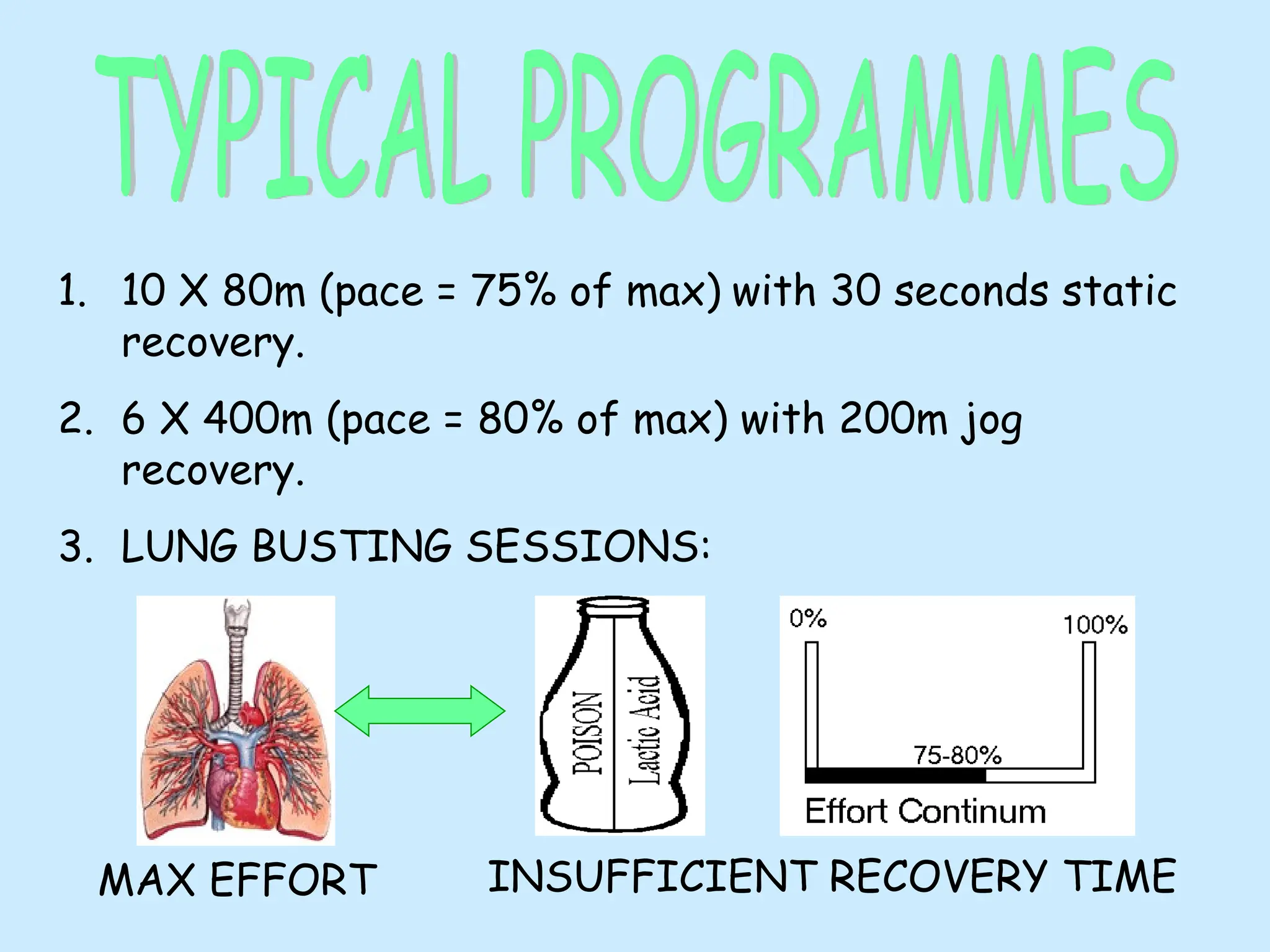 1. 10 X 80m (pace = 75% of max) with 30 seconds static
recovery.
2. 6 X 400m (pace = 80% of max) with 200m jog
recovery.
3. LUNG BUSTING SESSIONS:
INSUFFICIENT RECOVERY TIME
MAX EFFORT
 