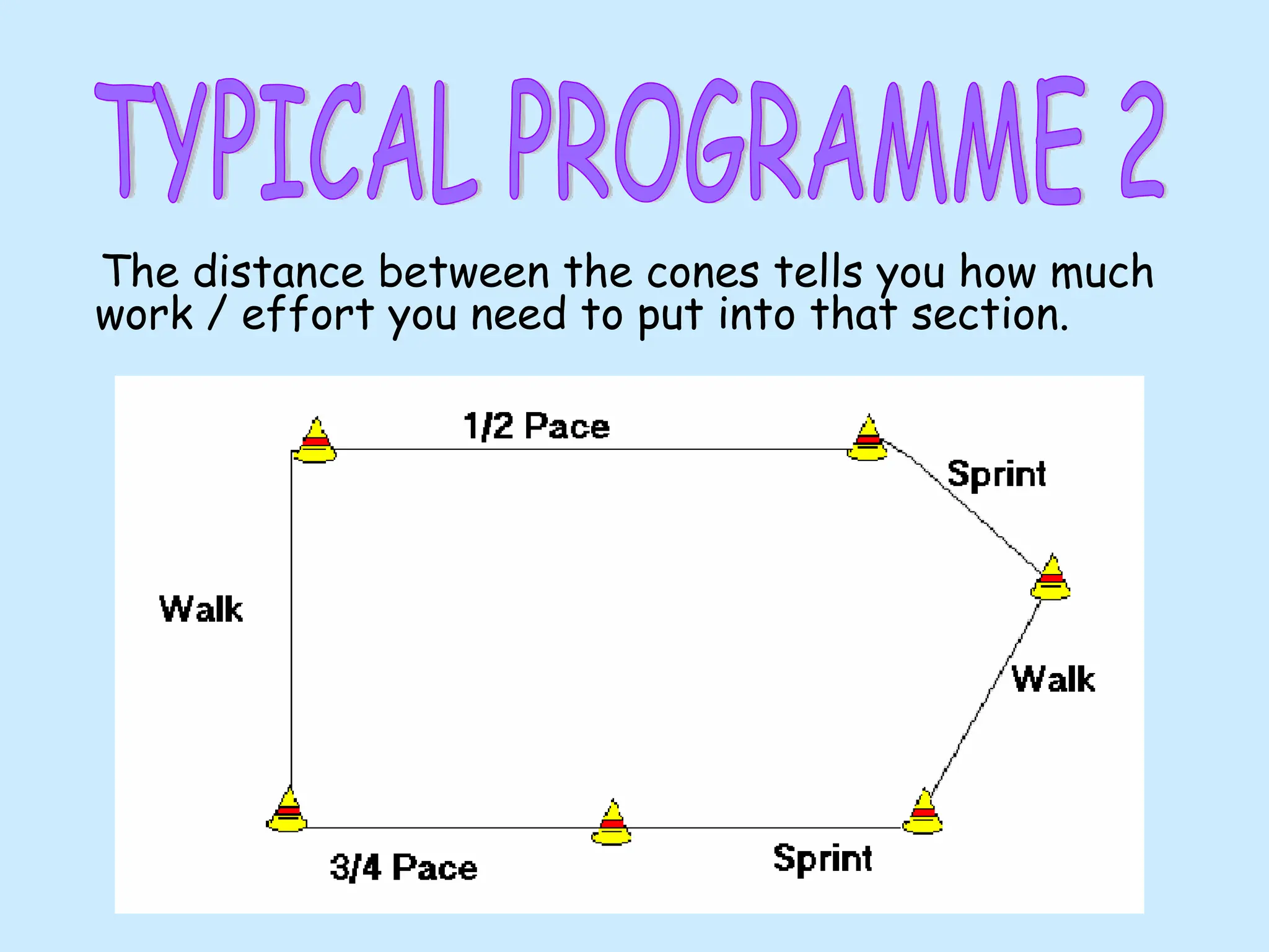 The distance between the cones tells you how much
work / effort you need to put into that section.
 