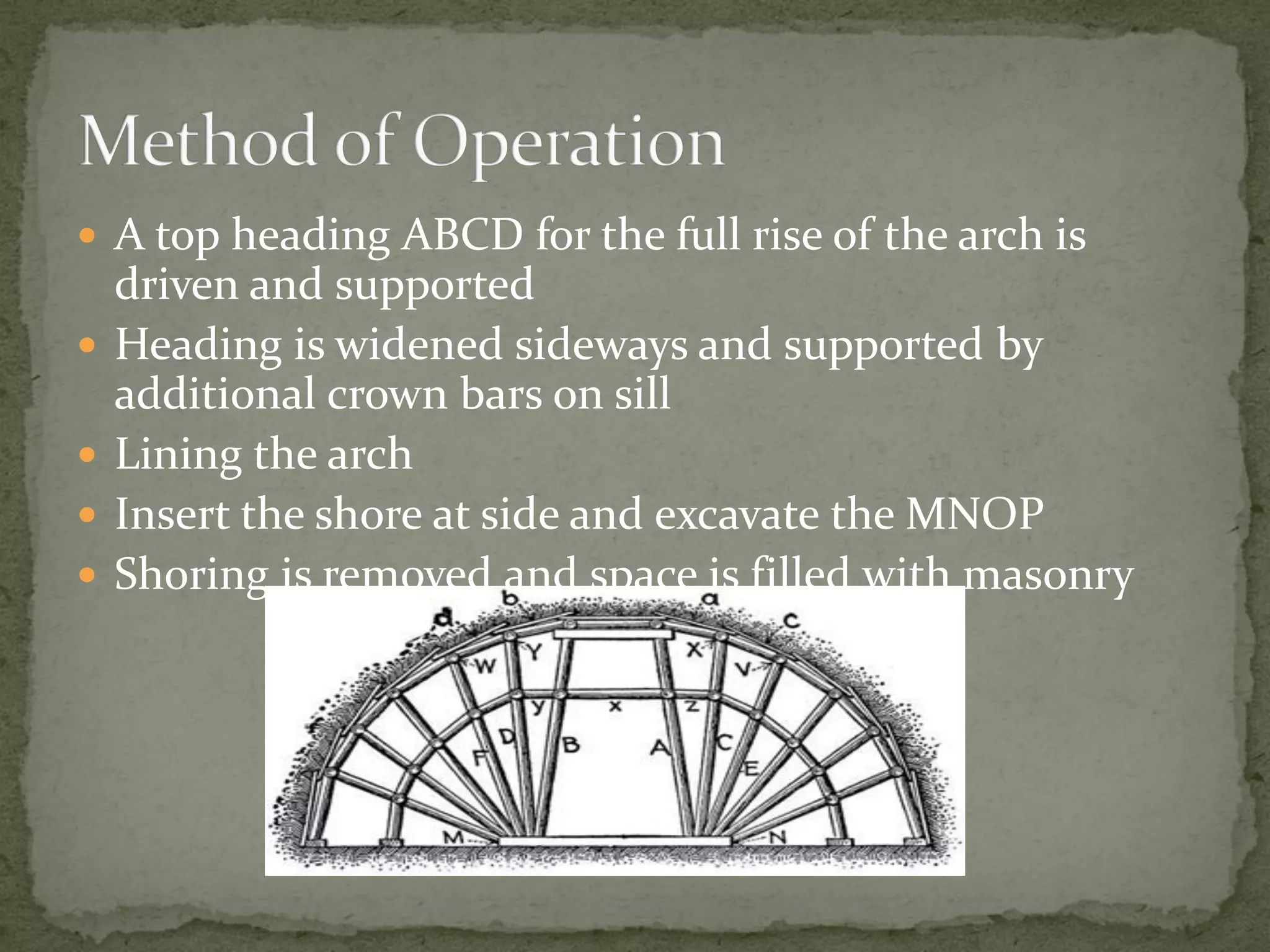  A top heading ABCD for the full rise of the arch is
driven and supported
 Heading is widened sideways and supported by
additional crown bars on sill
 Lining the arch
 Insert the shore at side and excavate the MNOP
 Shoring is removed and space is filled with masonry
 