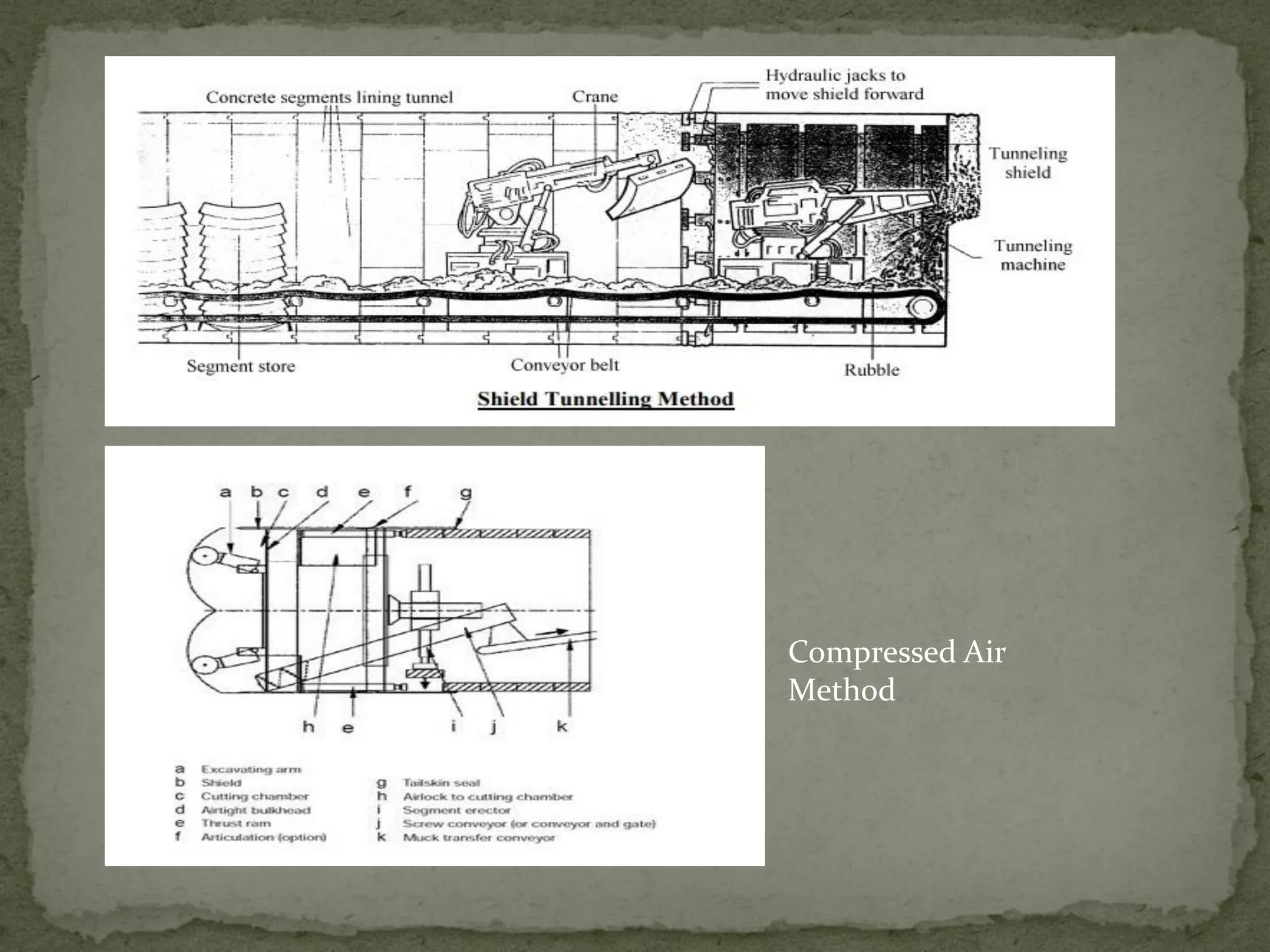 Compressed Air
Method
 