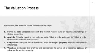Valuation Comparison Methods of Valuation and how they are applied in real estate.pptx