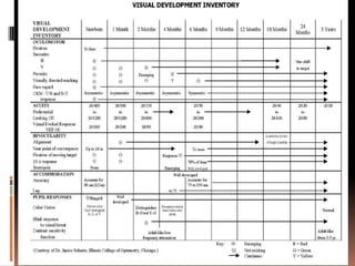 Methods of visual acuity testing in preverbal children | PPTX
