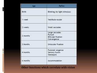 Methods of visual acuity testing in preverbal children | PPTX