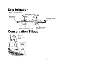 11 
 
Drip Irrigation
Conservation Tillage
 