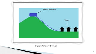 Methods of water distribution system | PPTX