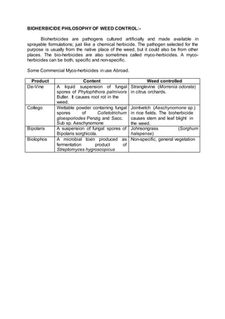 BIOHERBICIDE PHILOSOPHY OF WEED CONTROL:-
Bioherbicides are pathogens cultured artificially and made available in
sprayable formulations; just like a chemical herbicide. The pathogen selected for the
purpose is usually from the native place of the weed, but it could also be from other
places. The bio-herbicides are also sometimes called myco-herbicides. A myco-
herbicides can be both, specific and non-specific.
Some Commercial Myco-herbicides in use Abroad.
Product Content Weed controlled
De-Vine A liquid suspension of fungal
spores of Phytophthora palmivora
Butler. It causes root rot in the
weed.
Stranglevine (Morrenia odorata)
in citrus orchards.
Collego Wettable powder containing fungal
spores of Colletotrichum
gloesporiodes Penzig and Sacc.
Sub sp. Aeschynomone
Jointvetch (Aeschynomone sp.)
in rice fields. The bioherbicide
causes stem and leaf blight in
the weed.
Bipolaris A suspension of fungal spores of
Bipolaris sorghicola.
Johnsongrass (Sorghum
halepense)
Biolophos A microbial toxin produced as
fermentation product of
Streptomyces hygroscopicus
Non-specific, general vegetation
 