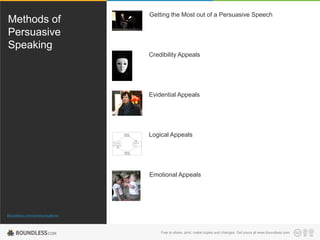 Methods of
Persuasive
Speaking

Getting the Most out of a Persuasive Speech

Credibility Appeals

Evidential Appeals

Logical Appeals

Emotional Appeals

Boundless.com/communications

Free to share, print, make copies and changes. Get yours at www.boundless.com

 