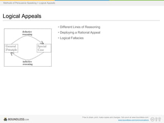 Methods of Persuasive Speaking > Logical Appeals

Logical Appeals
• Different Lines of Reasoning
• Deploying a Rational Appeal

• Logical Fallacies

Free to share, print, make copies and changes. Get yours at www.boundless.com
www.boundless.com/communications

 