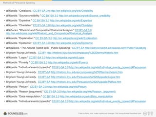 Methods of Persuasive Speaking

• Wikipedia. "Credibility." CC BY-SA 3.0 http://en.wikipedia.org/wiki/Credibility
• Wikipedia. "Source credibility." CC BY-SA 3.0 http://en.wikipedia.org/wiki/Source_credibility
• Wikipedia. "Expertise." CC BY-SA 3.0 http://en.wikipedia.org/wiki/Expertise
• Wikipedia. "Charlatan." CC BY-SA 3.0 http://en.wikipedia.org/wiki/Charlatan
• Wikibooks. "Rhetoric and Composition/Rhetorical Analysis." CC BY-SA 3.0
http://en.wikibooks.org/wiki/Rhetoric_and_Composition/Rhetorical_Analysis
• Wikipedia. "Explanation." CC BY-SA 3.0 http://en.wikipedia.org/wiki/Explanation
• Wikipedia. "Epistemic." CC BY-SA 3.0 http://en.wikipedia.org/wiki/Epistemic
• Wikispaces. "The Activist Toolkit Wiki - Public Speaking." CC BY-SA http://activist-toolkit.wikispaces.com/Public+Speaking
• Brigham Young University. CC BY http://rhetoric.byu.edu/encompassing%2520terms/rhetoric.htm
• Wikipedia. "Logos." CC BY-SA 3.0 http://en.wikipedia.org/wiki/Logos

• Wikipedia. "Poverty." CC BY-SA 3.0 http://en.wikipedia.org/wiki/Poverty
• Wikipedia. "Individual events (speech)." CC BY-SA 3.0 http://en.wikipedia.org/wiki/Individual_events_(speech)#Persuasion
• Brigham Young University. CC BY-SA http://rhetoric.byu.edu/encompassing%2520terms/rhetoric.htm
• Brigham Young University. CC BY-SA http://rhetoric.byu.edu/Persuasive%2520Appeals/Logos.htm
• Brigham Young University. CC BY-SA http://rhetoric.byu.edu/Persuasive%2520Appeals/Pathos.htm
• Wikipedia. "Perjury." CC BY-SA 3.0 http://en.wikipedia.org/wiki/Perjury
• Wikipedia. "Reason (argument)." CC BY-SA 3.0 http://en.wikipedia.org/wiki/Reason_(argument)
• Wikipedia. "Data manipulation." CC BY-SA 3.0 http://en.wikipedia.org/wiki/Data_manipulation
• Wikipedia. "Individual events (speech)." CC BY-SA 3.0 http://en.wikipedia.org/wiki/Individual_events_(speech)#Persuasion

Free to share, print, make copies and changes. Get yours at www.boundless.com

 