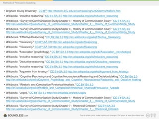 Methods of Persuasive Speaking

• Brigham Young University. CC BY http://rhetoric.byu.edu/encompassing%2520terms/rhetoric.htm
• Wikipedia. "Inductive reasoning." CC BY-SA 3.0 http://en.wikipedia.org/wiki/Inductive_reasoning
• Wikibooks. "Survey of Communication Study/Chapter 4 - History of Communication Study." CC BY-SA 3.0
http://en.wikibooks.org/wiki/Survey_of_Communication_Study/Chapter_4_-_History_of_Communication_Study
• Wikibooks. "Survey of Communication Study/Chapter 4 - History of Communication Study." CC BY-SA 3.0
http://en.wikibooks.org/wiki/Survey_of_Communication_Study/Chapter_4_-_History_of_Communication_Study

• Wikibooks. "Effective Reasoning." CC BY-SA 3.0 http://en.wikibooks.org/wiki/Effective_Reasoning
• Wikipedia. "Reasoning." CC BY-SA 3.0 http://en.wikipedia.org/wiki/Reasoning
• Wikipedia. "Reasoning." CC BY-SA 3.0 http://en.wikipedia.org/wiki/Reasoning
• Wikipedia. "Association (psychology)." CC BY-SA 3.0 http://en.wikipedia.org/wiki/Association_(psychology)
• Wikipedia. "Inductive reasoning." CC BY-SA 3.0 http://en.wikipedia.org/wiki/Inductive_reasoning
• Wikipedia. "Deductive reasoning." CC BY-SA 3.0 http://en.wikipedia.org/wiki/Deductive_reasoning
• Wikipedia. "Inductive reasoning." CC BY-SA 3.0 http://en.wikipedia.org/wiki/Inductive_reasoning
• Wikipedia. "Argument from Analogy." CC BY-SA 3.0 http://en.wikipedia.org/wiki/Argument_from_Analogy
• Wikibooks. "Cognitive Psychology and Cognitive Neuroscience/Reasoning and Decision Making." CC BY-SA 3.0
http://en.wikibooks.org/wiki/Cognitive_Psychology_and_Cognitive_Neuroscience/Reasoning_and_Decision_Making
• Wikibooks. "Rhetoric and Composition/Rhetorical Analysis." CC BY-SA 3.0
http://en.wikibooks.org/wiki/Rhetoric_and_Composition/Rhetorical_Analysis#Persuasive_Appeals
• Wikipedia. "Logos." CC BY-SA 3.0 http://en.wikipedia.org/wiki/Logos
• Wikibooks. "Survey of Communication Study/Chapter 4 - History of Communication Study." CC BY-SA 3.0
http://en.wikibooks.org/wiki/Survey_of_Communication_Study/Chapter_4_-_History_of_Communication_Study
• Wikibooks. "Survey of Communication Study/Chapter 7 - Rhetorical Criticism." CC BY-SA 3.0
http://en.wikibooks.org/wiki/Survey_of_Communication_Study/Chapter_7_-_Rhetorical_Criticism
• Wikibooks. "Survey of Communication Study/Chapter 4 - History ofto share, print, make copies and changes. Get yours at www.boundless.com
Communication Study." CC BY-SA 3.0
Free
http://en.wikibooks.org/wiki/Survey_of_Communication_Study/Chapter_4_-_History_of_Communication_Study

 