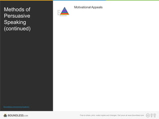 Methods of
Persuasive
Speaking
(continued)

Motivational Appeals

Boundless.com/communications

Free to share, print, make copies and changes. Get yours at www.boundless.com

 
