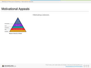 Methods of Persuasive Speaking > Motivational Appeals

Motivational Appeals
• Motivating Listeners

Free to share, print, make copies and changes. Get yours at www.boundless.com
www.boundless.com/communications

 