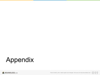 Appendix
Free to share, print, make copies and changes. Get yours at www.boundless.com

 