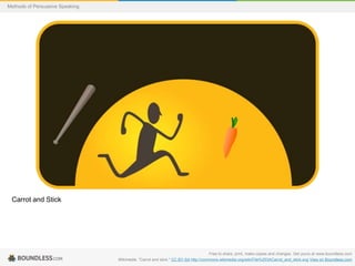 Methods of Persuasive Speaking

Carrot and Stick

Free to share, print, make copies and changes. Get yours at www.boundless.com
Wikimedia. "Carrot and stick." CC BY-SA http://commons.wikimedia.org/wiki/File%253ACarrot_and_stick.svg View on Boundless.com

 