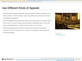 Methods of Persuasive Speaking > Getting the Most out of a Persuasive Speech

Use Different Kinds of Appeals
• Aristotle defined 3 types of appeals: logos (evidential), pathos (emotional), and
ethos (based on moral standing). Logos and pathos are the two most common
contemporary categories.
• Evidential appeals (logical appeals, logos) are based entirely on evidence that is
then shown to cause a certain outcome based on rationality alone. This is the
type of appeal allowed in scientific research and in courts of law.
• Emotional appeals (pathos) attempt to cause the audience to feel certain
emotions in order to persuade them. Stories and metaphors are examples of

emotional appeals.

Courtroom
View on Boundless.com

Free to share, print, make copies and changes. Get yours at www.boundless.com
www.boundless.com/communications/methods-of-persuasive-speaking/getting-the-most-out-of-a-persuasive-speech-7d42f6ed-ec35-402b-98a0e32fe865ad52/use-different-kinds-of-appeals

 