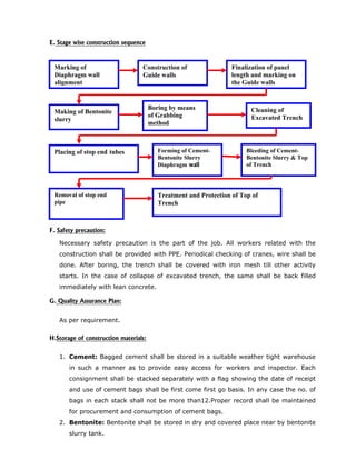 Method Statement D Wall | PDF
