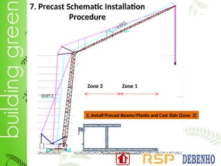 METHOD STATEMENT FOR ERECTION OF PRECAST COMPONENTS- Final.ppt