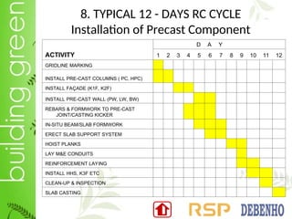 METHOD STATEMENT FOR ERECTION OF PRECAST COMPONENTS- Final.ppt