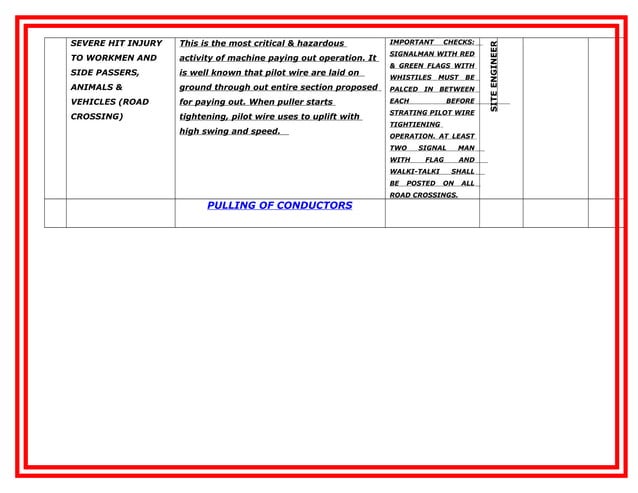 Method statement for transmission line (lanco) | DOC