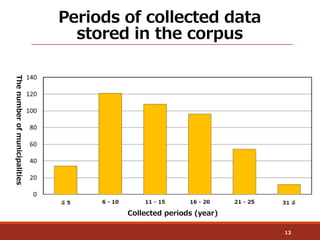 Periods of collected data
stored in the corpus
13
Thenumberofmunicipalities
Collected periods (year)
 