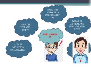 INFLATION
!!
WHAT IS
WPI AND
CPI ??
HOW IS
INFLATION
CALCULATED
?
HOW WPI
AND CPI IS
CALCULATED
??
WHAT IS
DIFFERENCE
B/W WPI AND
CPI??
WHICH
INDEX IS
BETTER?
 