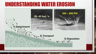 UNDERSTANDING WATER EROSION
20- 40 feet / s
300 – 900 PSI
1) Detachment
2) Transport
3) Deposition
 