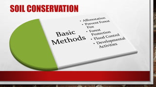 SOIL CONSERVATION
 