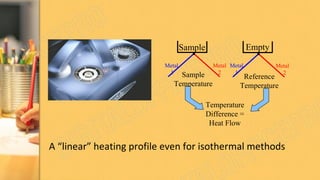 Metal
1
Metal
2
Metal
1
Metal
2
Sample Empty
Sample
Temperature
Reference
Temperature
Temperature
Difference =
Heat Flow
A “linear” heating profile even for isothermal methods
 