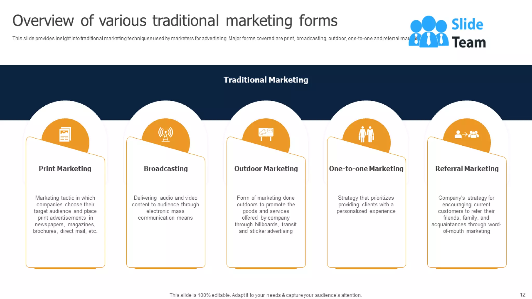 Methods To Implement Traditional Marketing Powerpoint Presentation Slides Mkt Cd