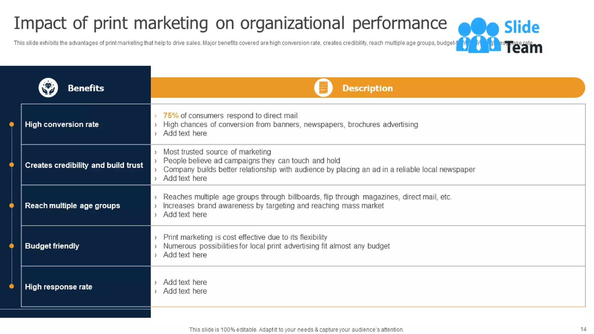 Methods To Implement Traditional Marketing Powerpoint Presentation Slides Mkt Cd