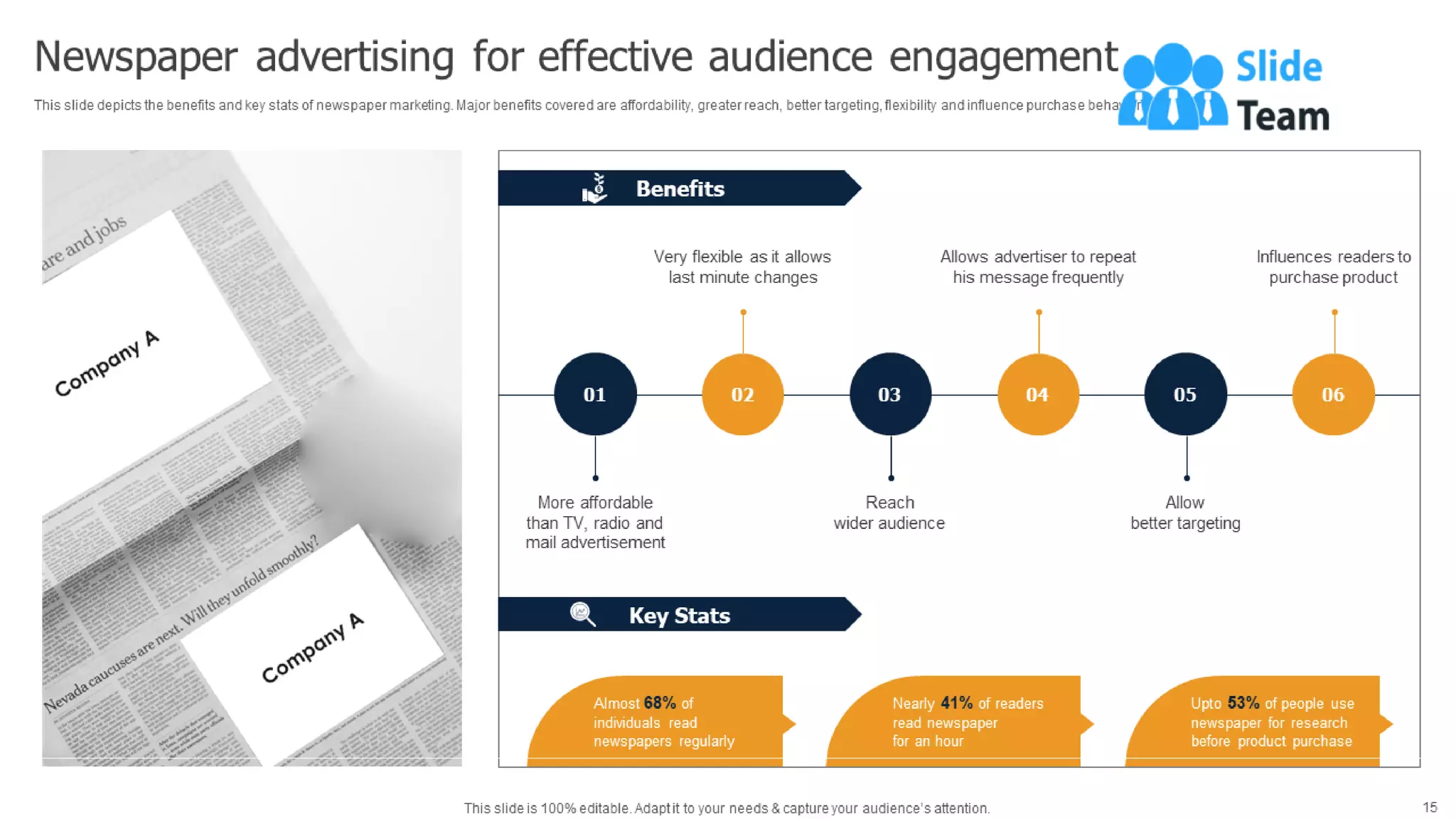 Methods To Implement Traditional Marketing Powerpoint Presentation Slides Mkt Cd